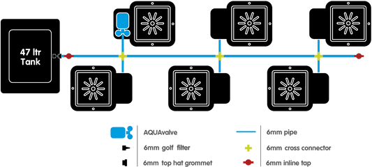 autopot plant growing system