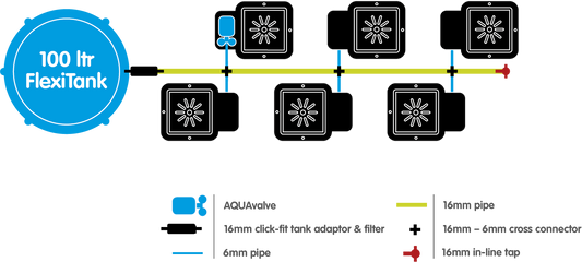 autopot xl plant growing system