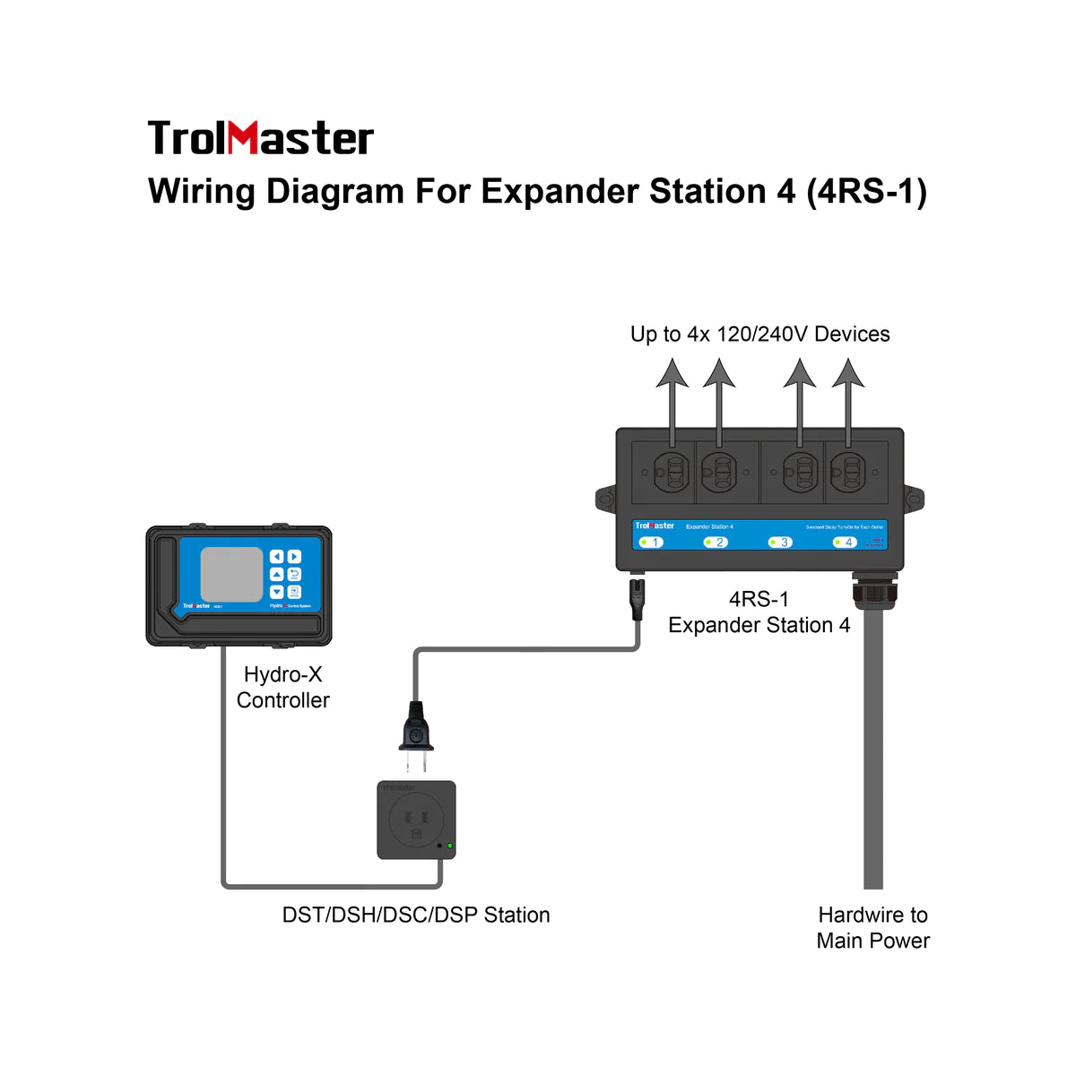 4RS-1 EXPANDER STATION